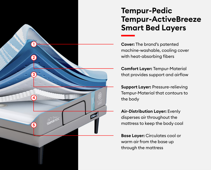 TEMPUR-Active Breeze Smart Base