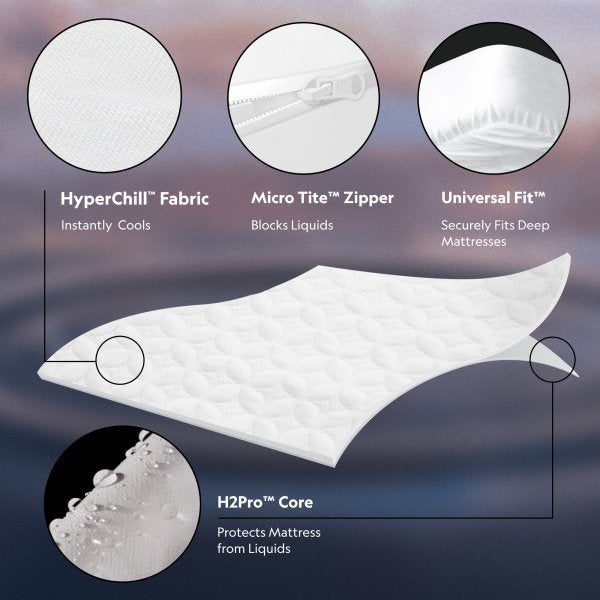 MALOUF-Encase 360 Mattress Protector