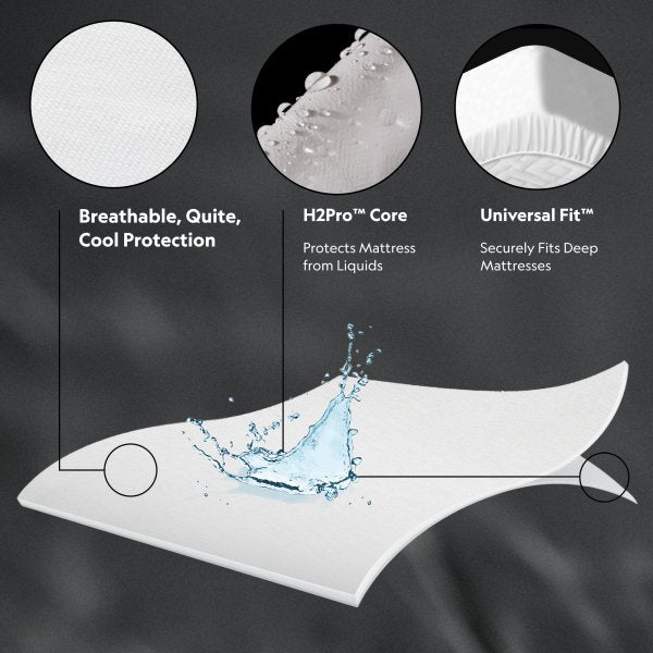 MALOUF-Five Sided + Omniphase Mattress Protector