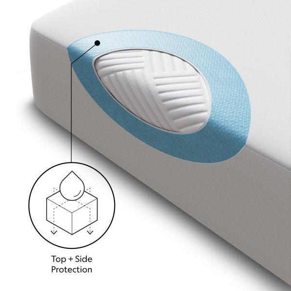 MALOUF-Five Sided + Omniphase Mattress Protector