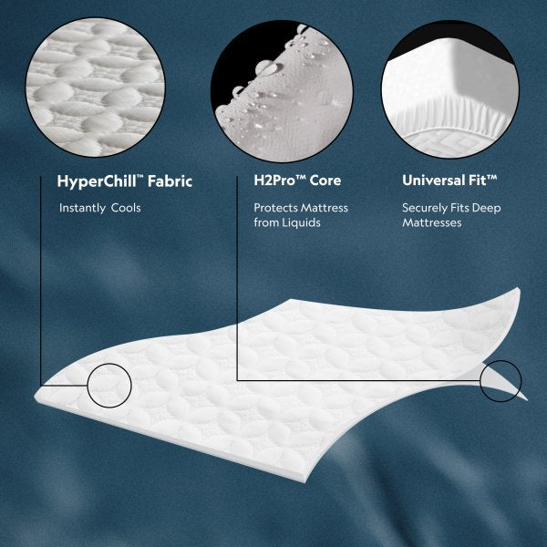 MALOUF-Five 5ided + HyperChill Mattress Protector