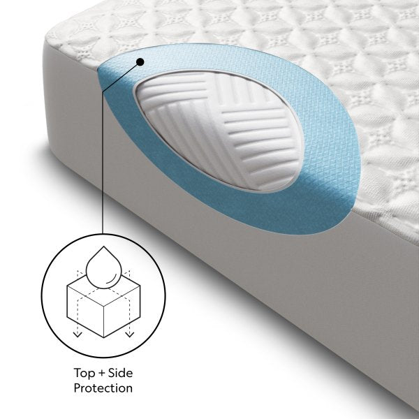 MALOUF-Five 5ided + HyperChill Mattress Protector