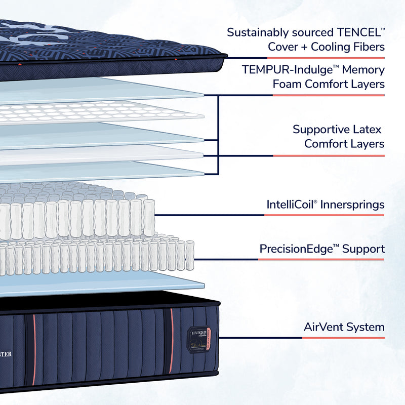 Stearns & Foster® Lux Estate – Medium Pillow Top 16" Mattress