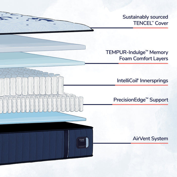 Stearns & Foster® Estate – Soft Tight Top 14.5" Mattress