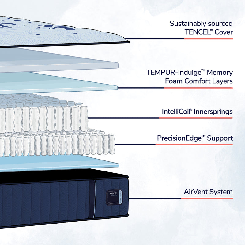Stearns & Foster® Estate – Soft Tight Top 14.5" Mattress