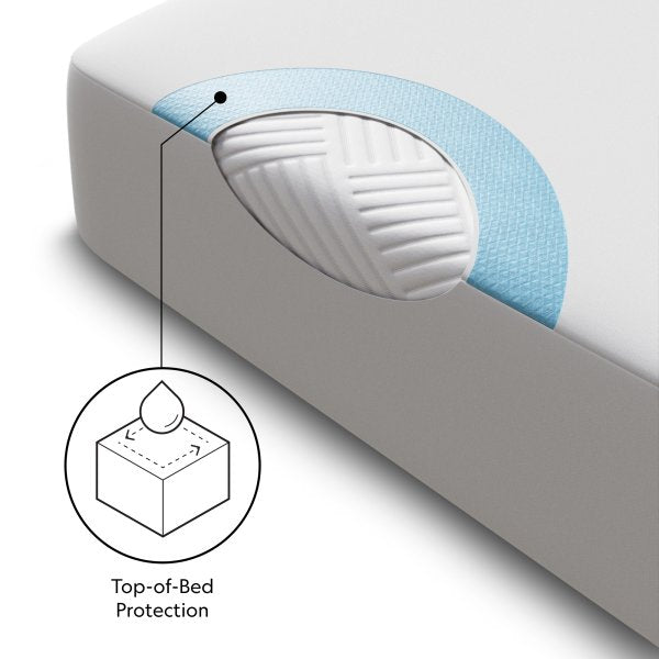 MALOUF-Prime Mattress Protector