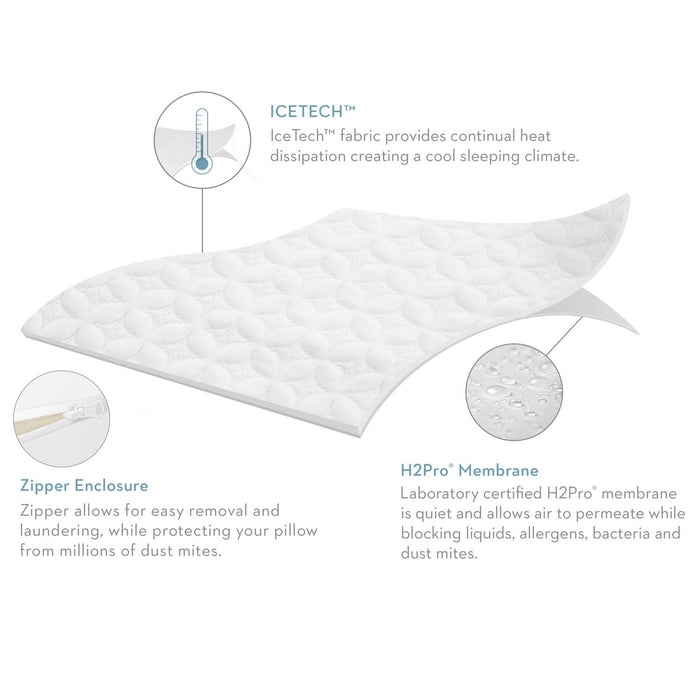 MALOUF-Icetech Pillow Protector