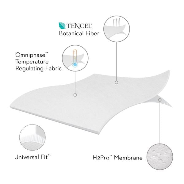 MALOUF-Five Sided Omniphase Mattress Protector