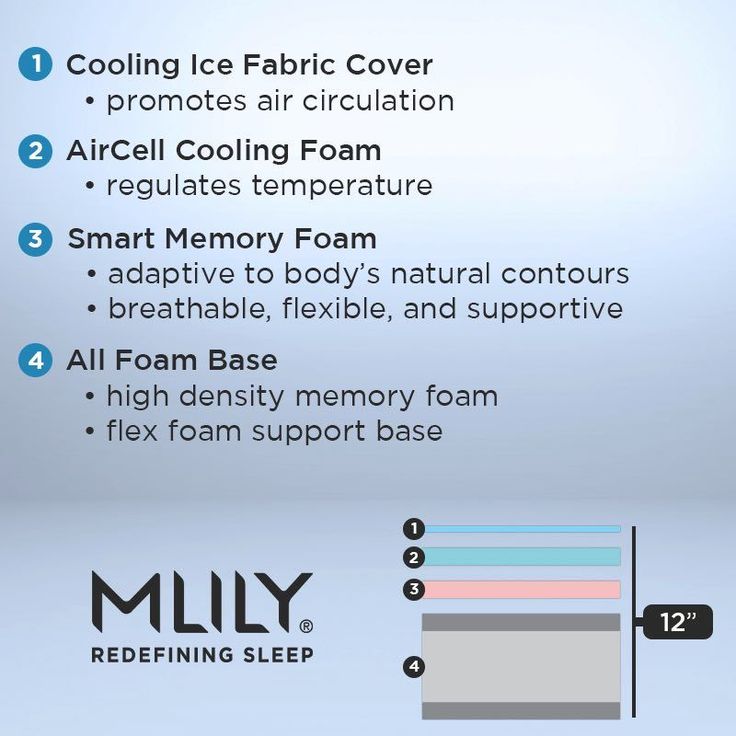 Cecotec Flow One+ Matratze 140x200 Cm – Memory Schaum, 21 Cm Höhe, 3 Schichten